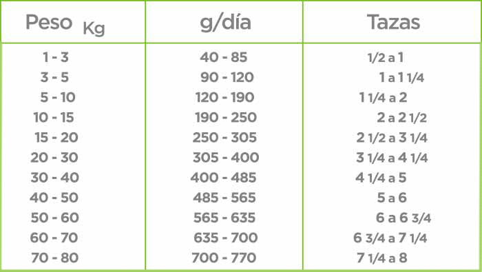 Nupec Alimento Perro Adulto Raza Mediana y Grande