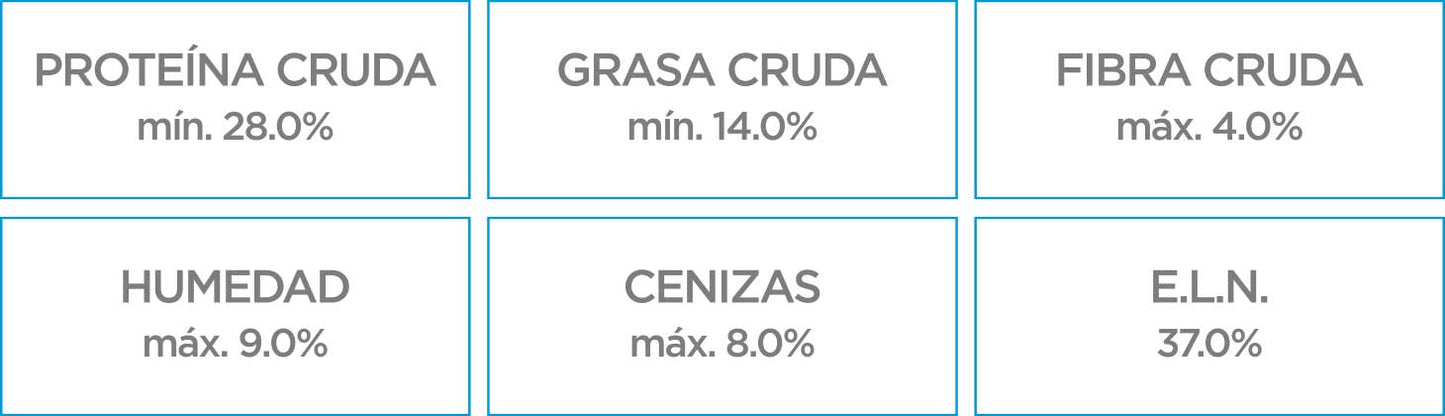 Nupec Alimento Perro Cachorro Raza Mediana y Grande
