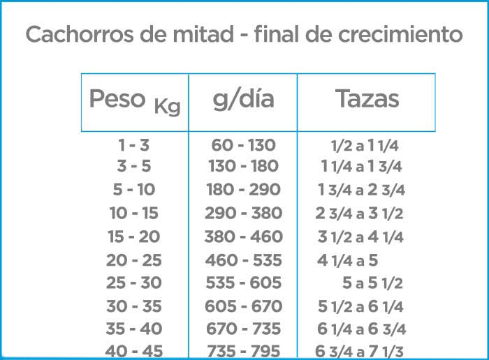 Nupec Alimento Perro Cachorro Raza Mediana y Grande