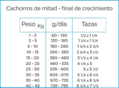 Nupec Alimento Perro Cachorro Raza Mediana y Grande