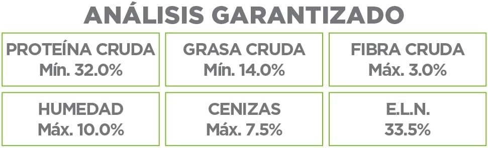 Nupec Alimento Gato Indoor Adulto