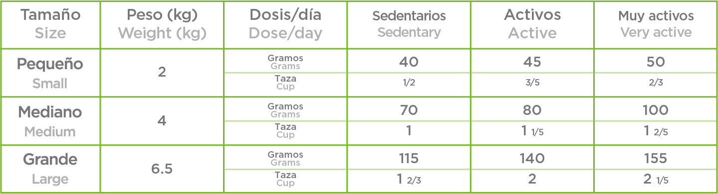 Nupec Alimento Gato Indoor Adulto