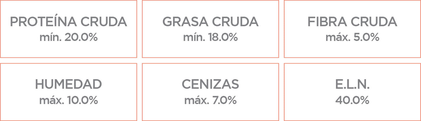 Nupec Alimento Perro Nutricion Sensible Razas Pequeñas
