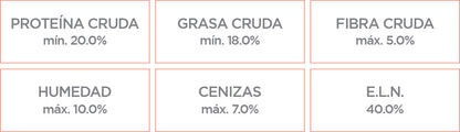 Nupec Alimento Perro Nutricion Sensible Razas Pequeñas